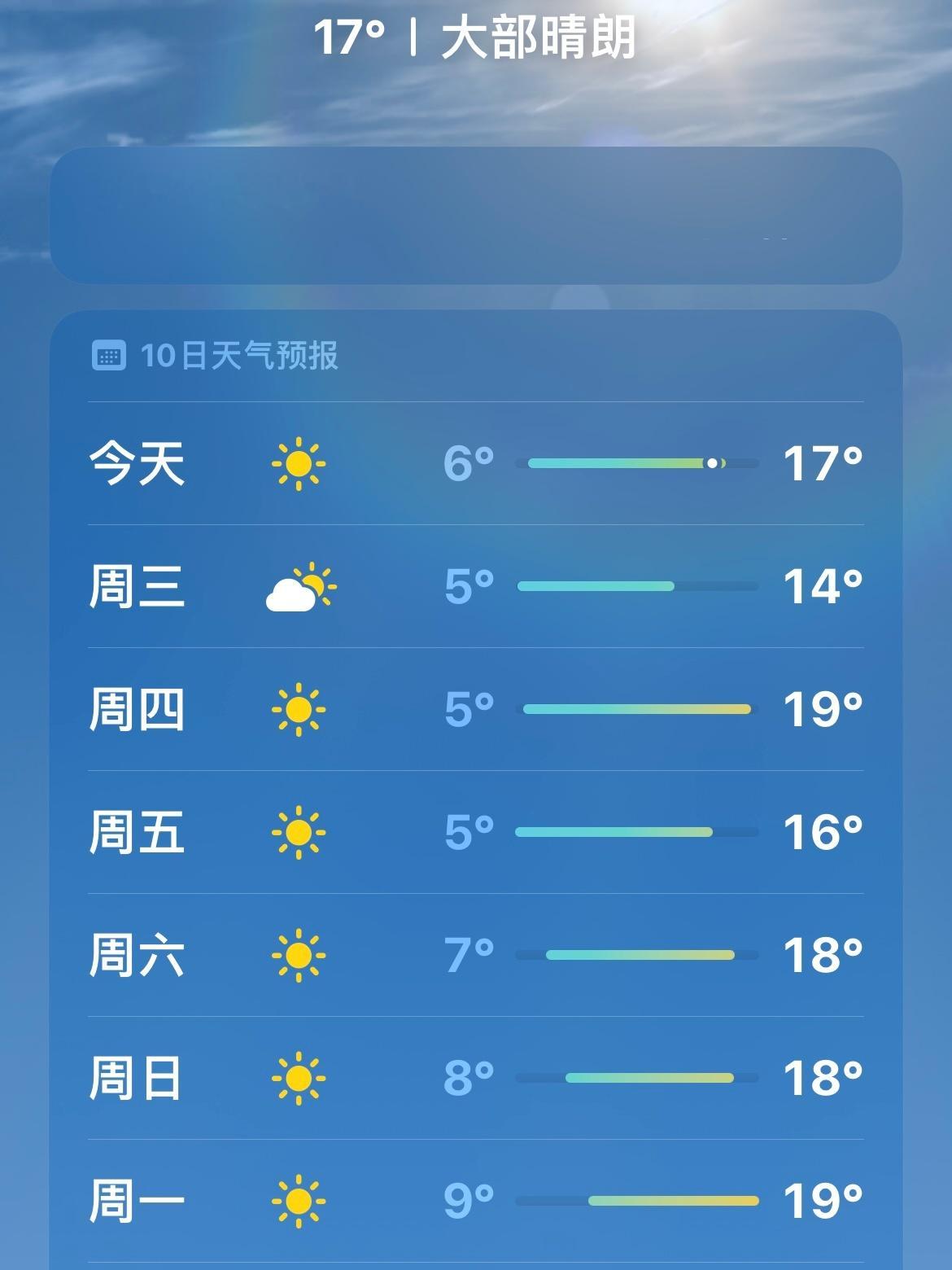 这周都有太阳诶但是还是在吹风