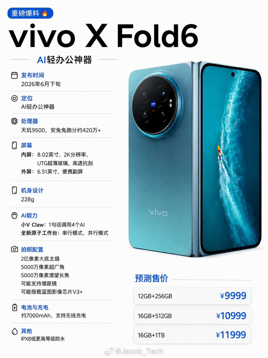 不是，网上冲浪给我刷到了vivoXFold6的ppt啦？老实说，9999价格