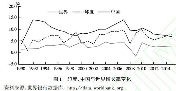 朝鲜gdp总量_2018印度gdp总量(3)