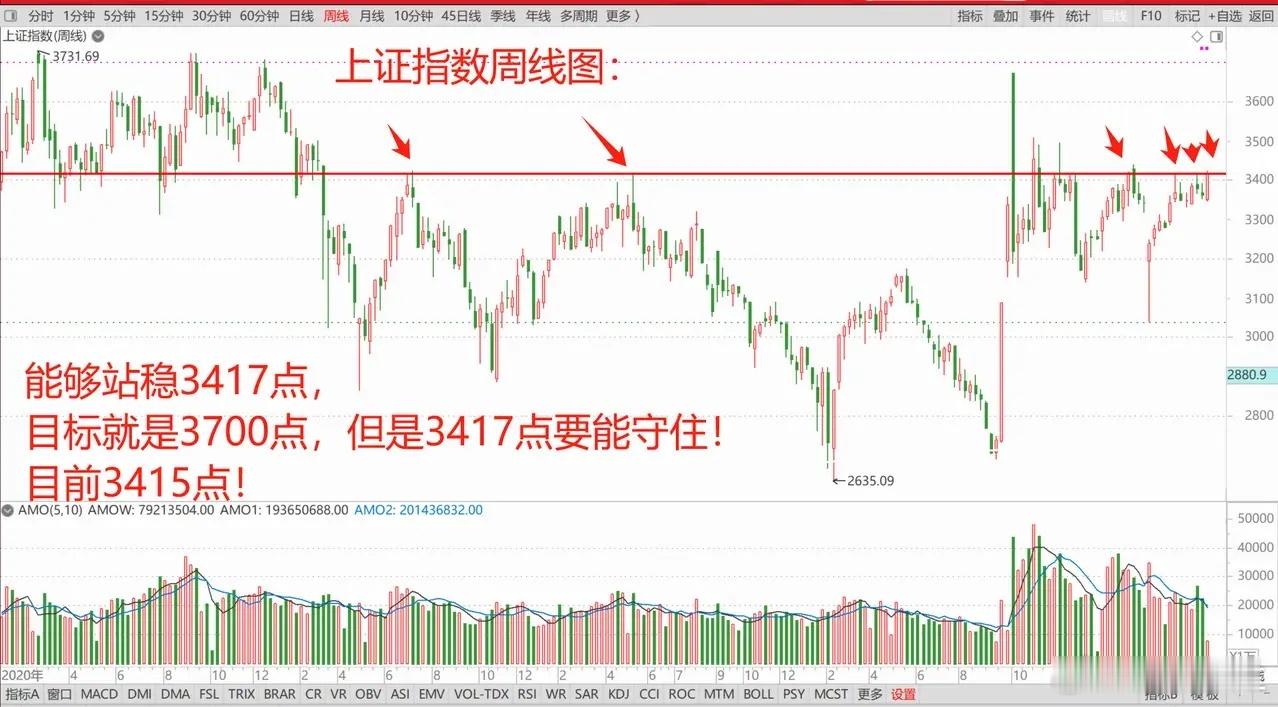伊以同意全面停火，全球股市大反攻，A股放量突破3400点！1、美国：伊以同意全面
