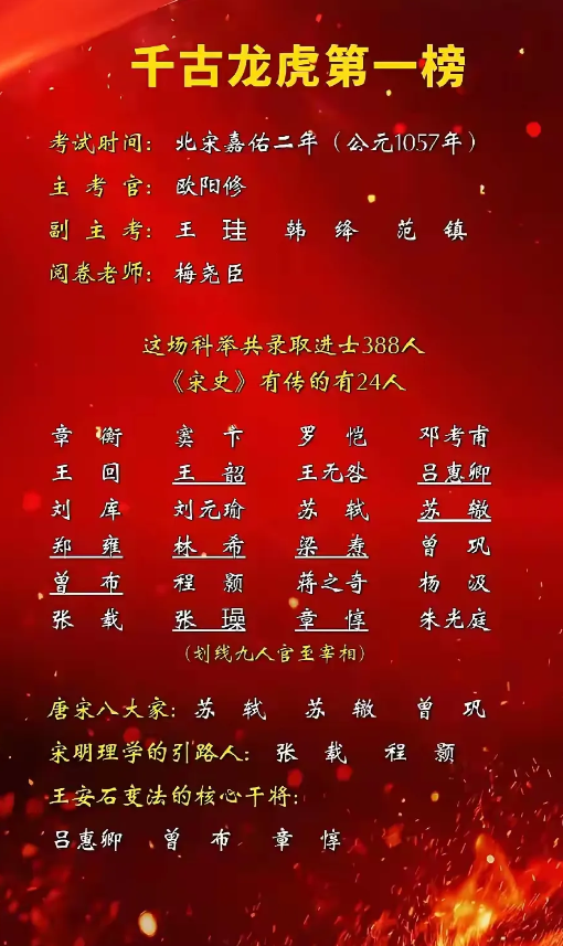 历史最牛科举榜：欧阳修主考九人官至宰相。