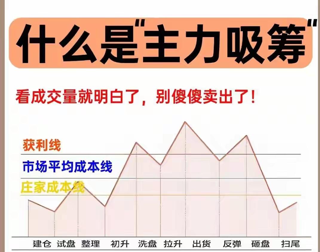 主力吸筹核心要点总结1.什么是主力吸筹？-主力（庄家）主动在一段
