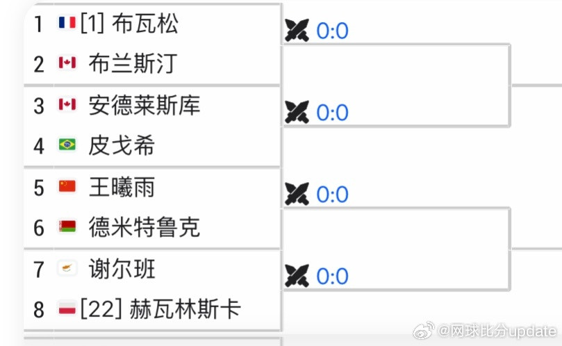 温网2025女单资格赛签表🇨🇳王曦雨vs德米特鲁克🇧🇾🇨🇳张帅