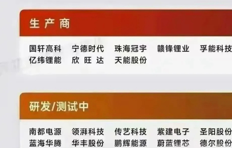 固态电池生产商及研发测试个股梳理分析这次梳理分为“生产商”和“研发/测试中”两