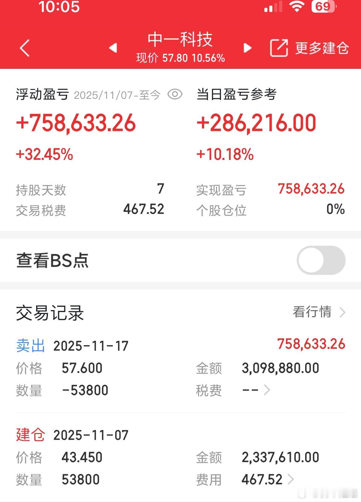 还得是中一给力，安全止盈出局