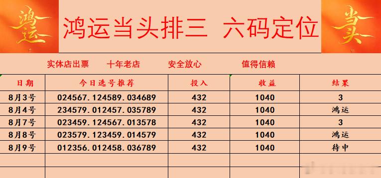 8️⃣🈷️9️⃣日小哥店内菜单排列三已更新！排列五推荐排列五排列三推荐排列三