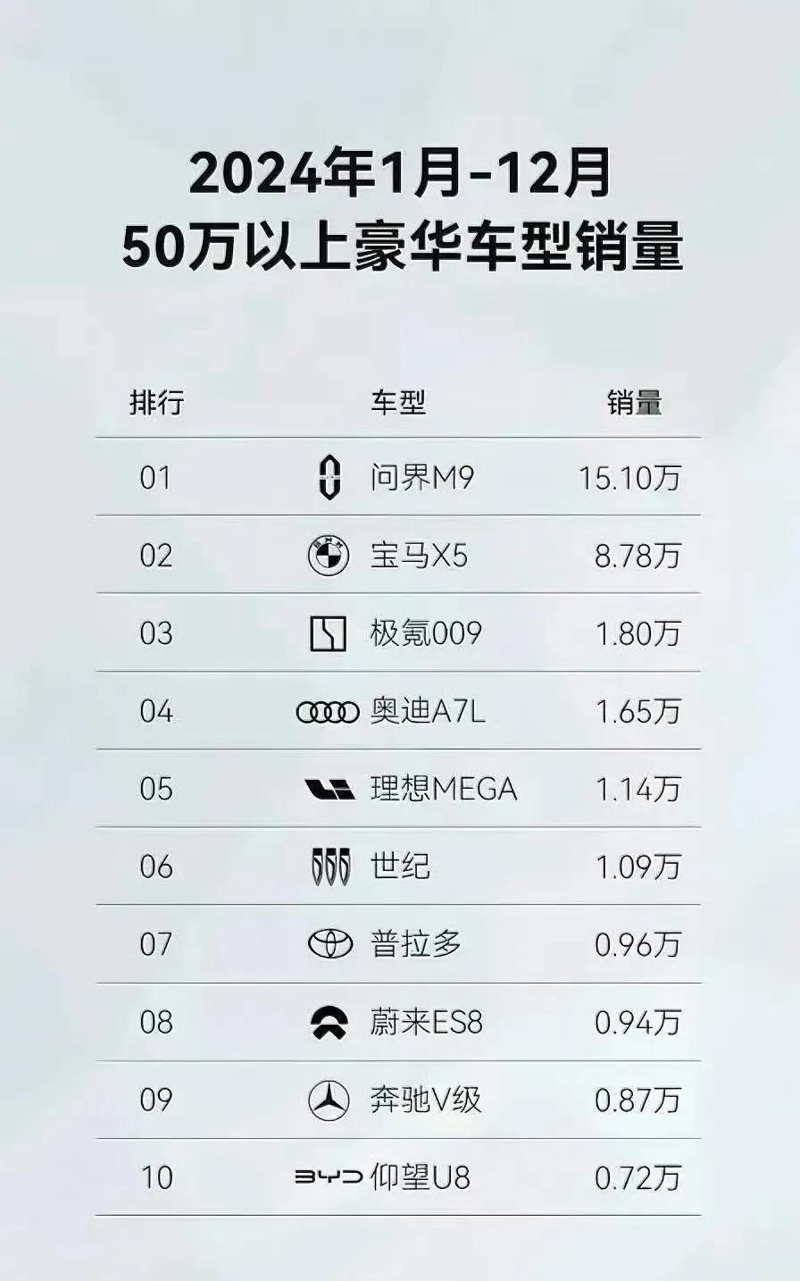 这个榜单的含金量有多高50万以上售价以前哪里是国产车敢触摸的价格区间现在好