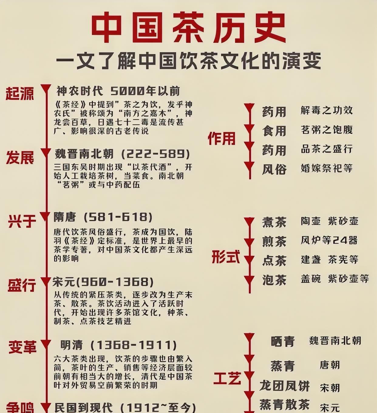 古人喝茶有多潮，他们连喝茶都卷出了新高度！茶在中国已有五千多年历史，在三国时期