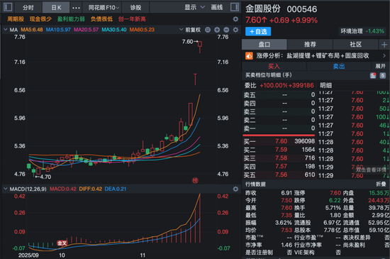 A股新变化! 5400亿元龙头中际旭创半天成交超120亿元