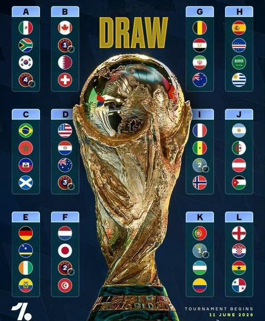 世界杯抽签：东道主躺赢，死亡之组藏杀招，豪门全是“针对性考题”抽签结果一出