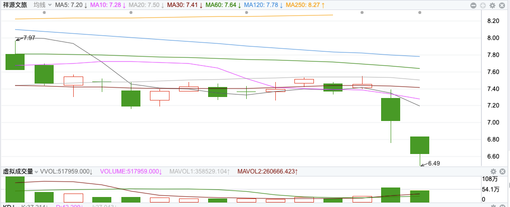 房产公司新一轮暴雷潮?