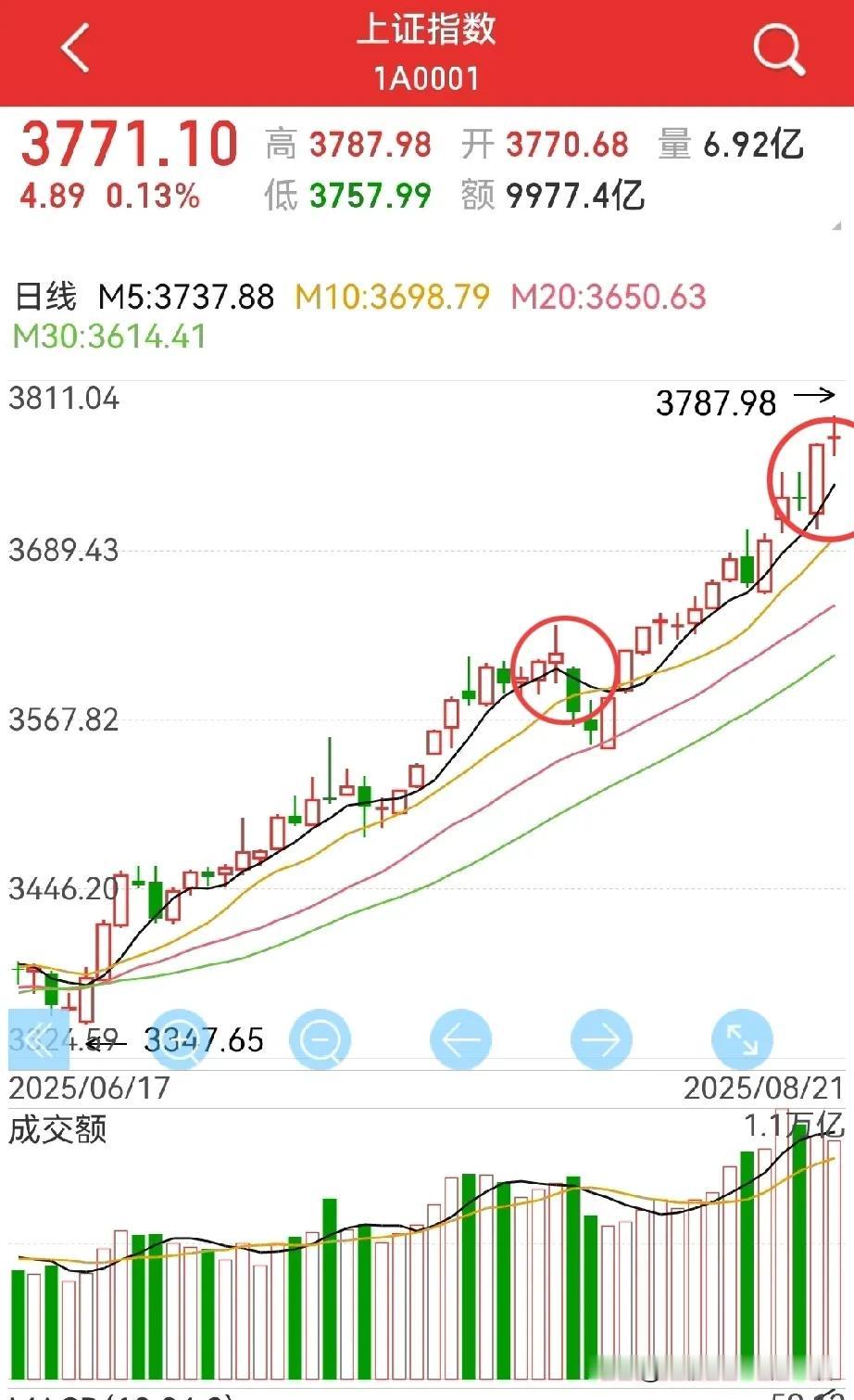 牛市中的调整，该不该规避？两个重点：一是短期与中期调整；二是今天，假如重挫，