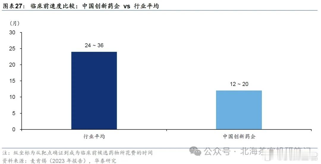 中国创新药崛起之谜：从科学到工程学为什么中国创新药突然就崛起了？原因是现在创新