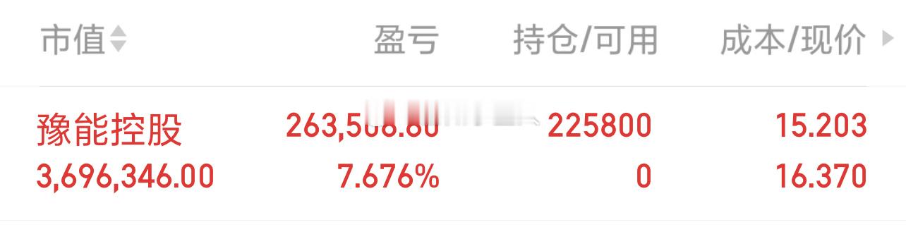 豫能控股sz001896漂亮直拉涨停封板，恭喜兄弟们又是提前下班