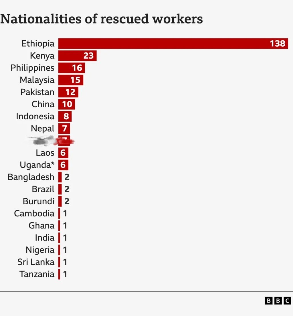 261名电诈园区被解救人员移交泰国看一下这一批260人的国籍！注意，仅统计这一