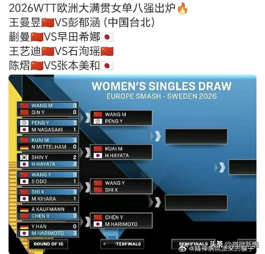 蒯曼和早田希娜又遇上上了。险胜申裕斌的早田希娜再次遇上蒯曼，早田希娜说希望快乐