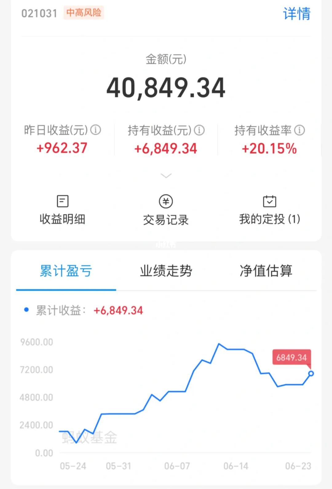 陈创新药反弹我先溜了