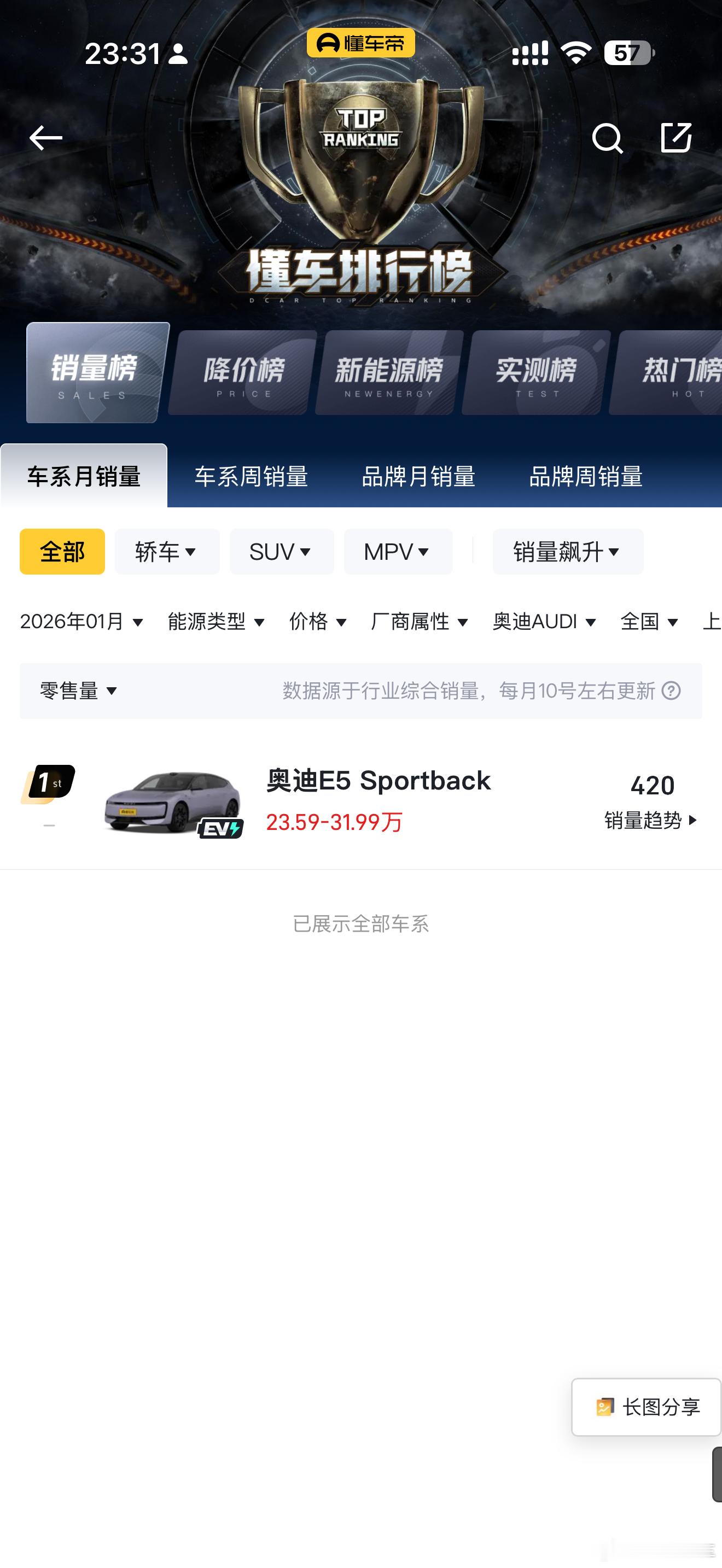 奥迪E5开年抢先优惠20.59万这还没咋滴就降价了？？？豪华品牌说好的不打价