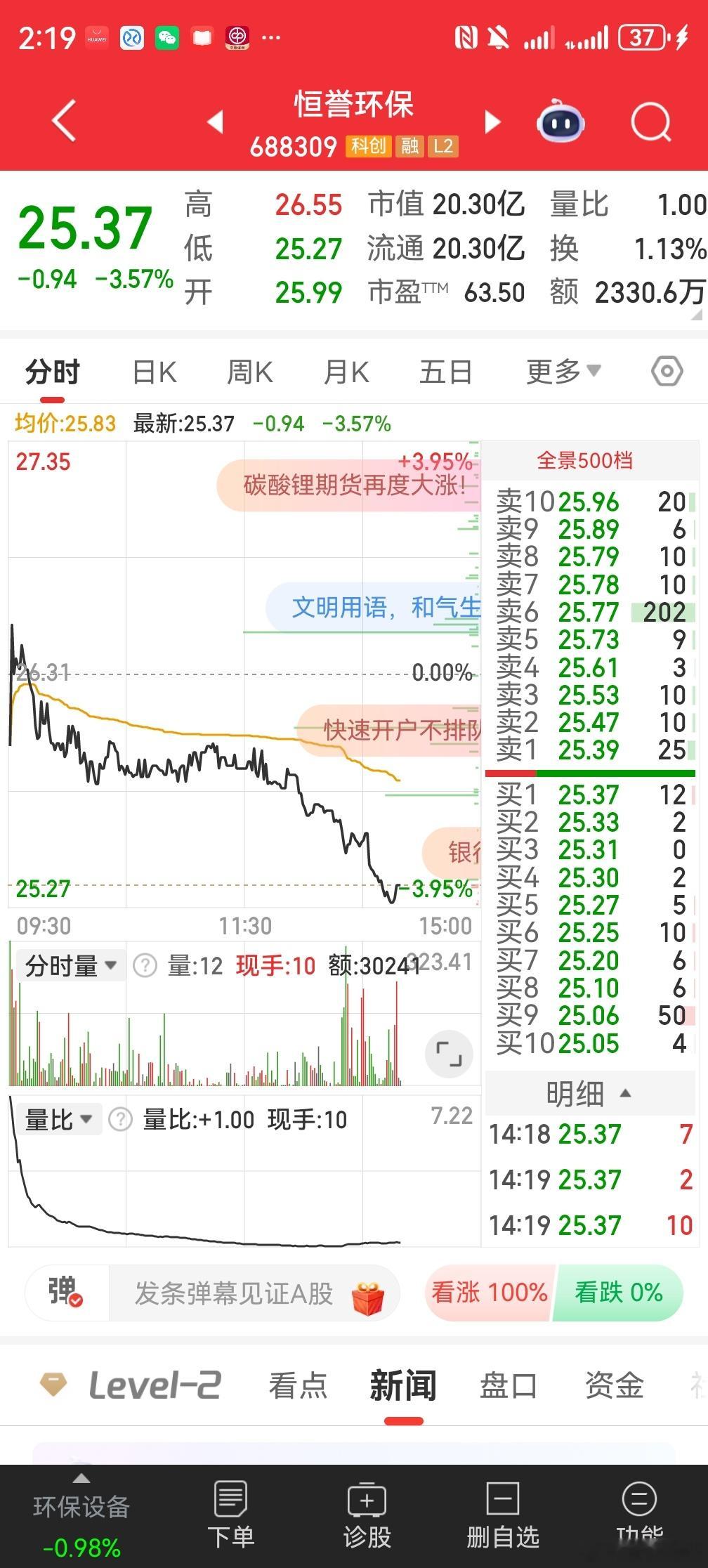 好久没关注这个股了，跌下来可以低吸，稳赚。