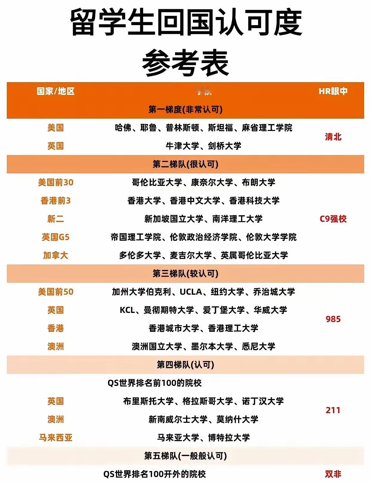 海外高校，如何对标国内大学？海外名校，到底相当于哪一层次的国内大学？很多人习惯