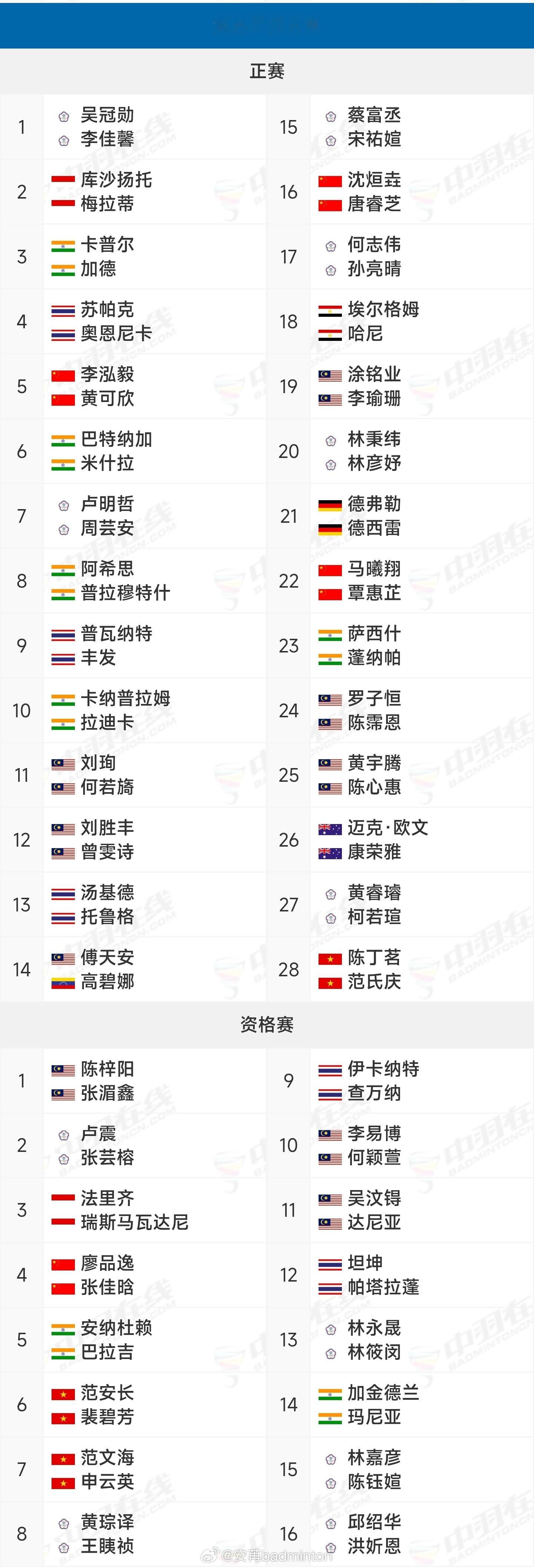 2026年越南超级100赛🇨🇳国羽参赛名单出炉比赛时间：9月8日-9月13日