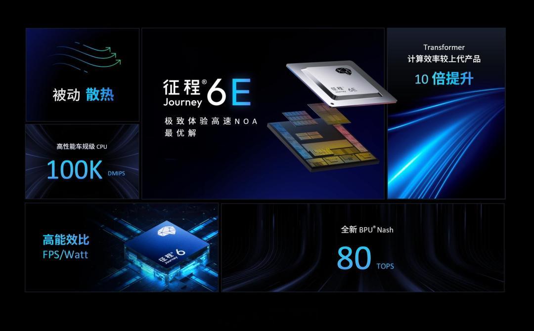 今年地平线的走量的路径是非常坚决，围绕高性价比的方案，征程6E正式量产上车，基本