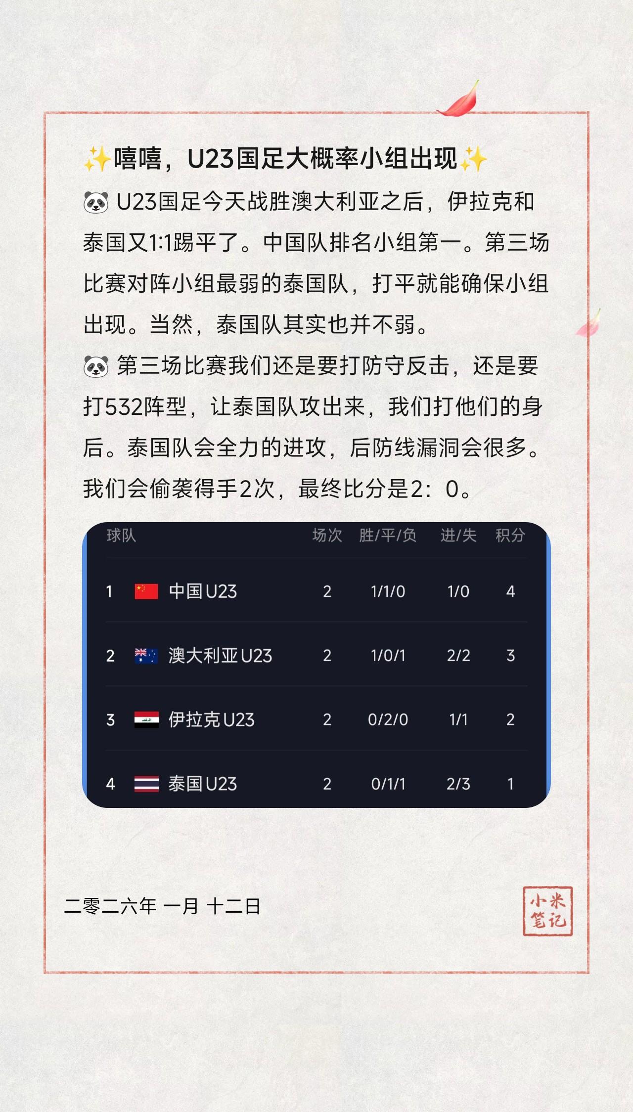 🐼U23国足今天战胜澳大利亚之后，伊拉克和泰国又1:1踢平了。中国队排名小组