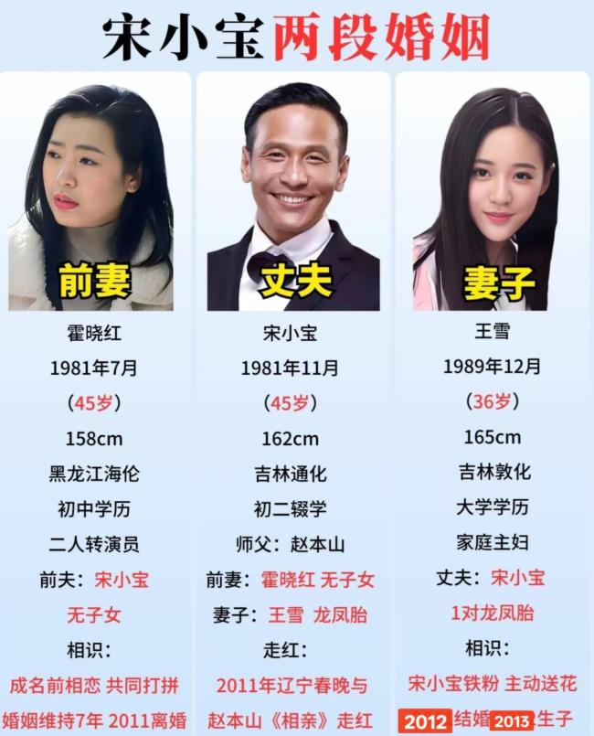 宋小宝两段婚姻，两个女人陪他走过截然不同的人生阶段。2007年，还在东北小剧场