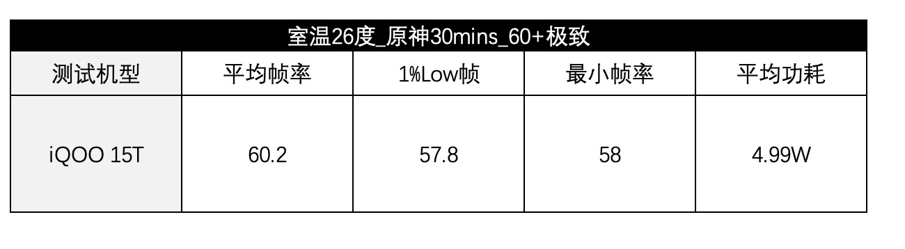 iQOO15T会首发搭载天玑9500Monster版本，独家底层优化+自研Q3
