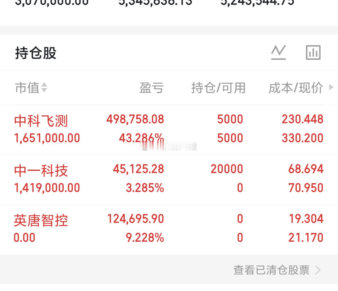 大佬已开仓，中一科技