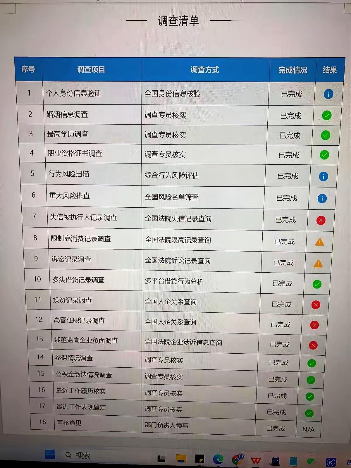 现在为啥要背调的公司，很多人都不去？看看这背调表，简直把你的底裤都趴个干净。
