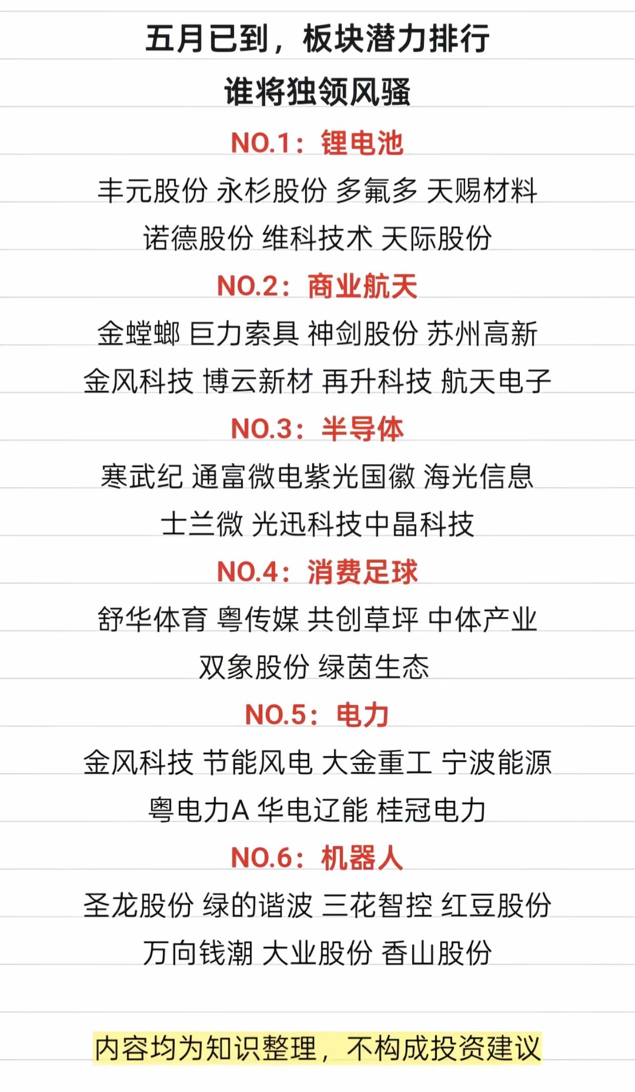 五月行情怎么抓？6大潜力板块+核心标的，直接抄作业！五月行情开启，市场主线轮