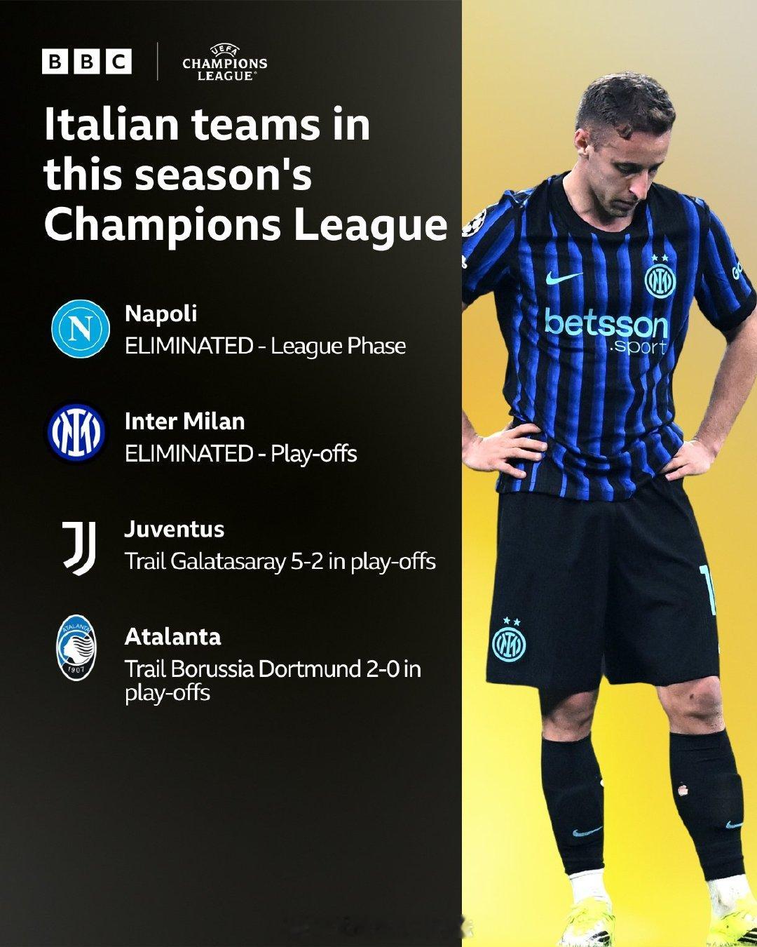 【意甲球队欧冠面临团灭】本赛季参加欧冠联赛的4支意甲球队，没有球队能够直接晋级1