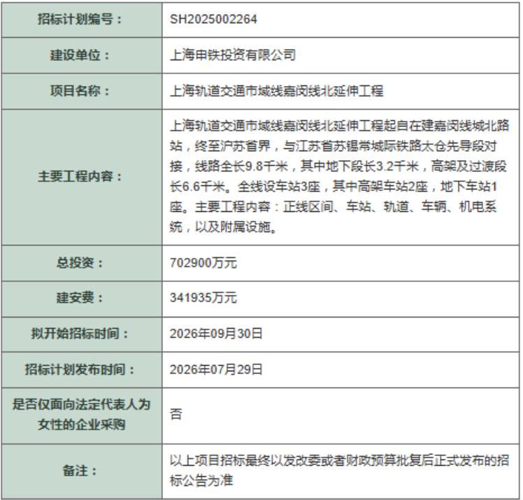 上海到太仓，这次不是“再规划一条地铁”这么简单，而是把一条卡在省界的“断头轨”真