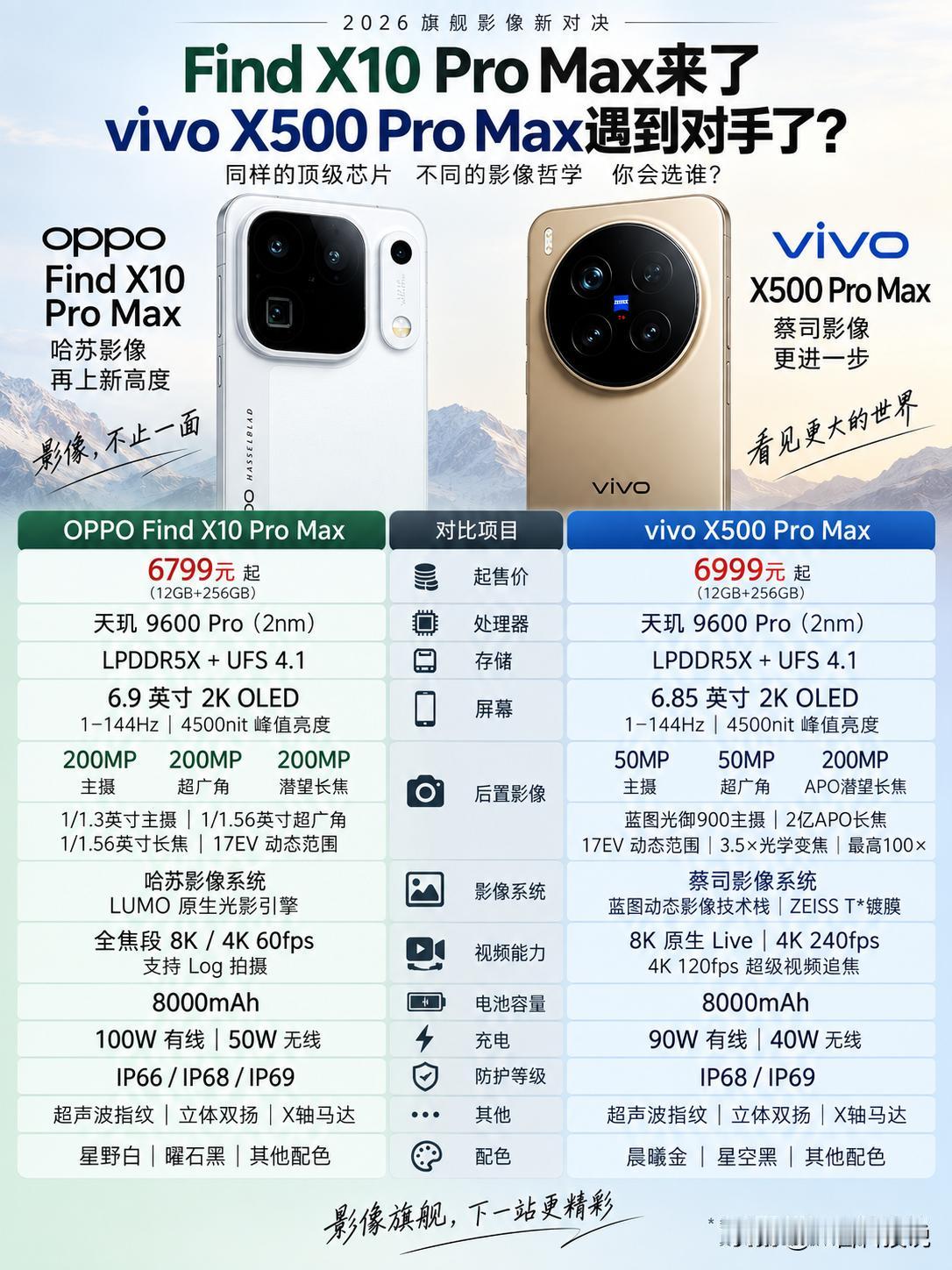 神仙打架！OPPOFindX10ProMaxvsvivoX500