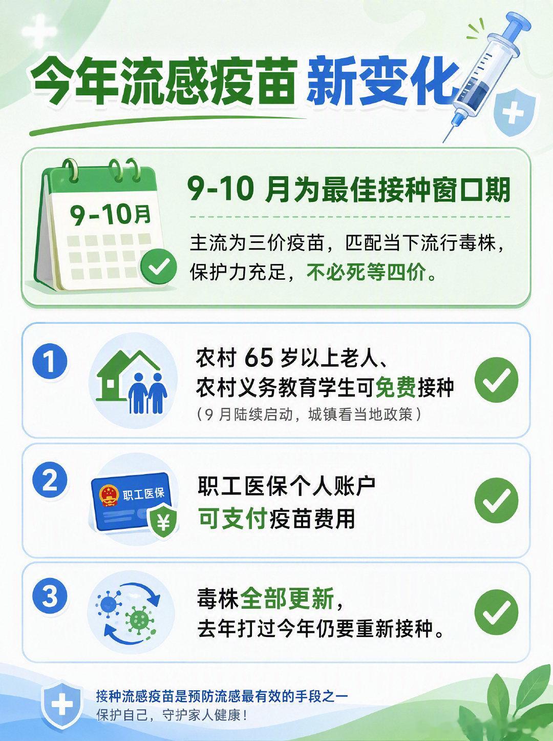 流感又来了！突然高烧、浑身酸痛要小心……最近好多人突发发烧浑身酸痛🤒今年流感比往年来得更早，多毒株