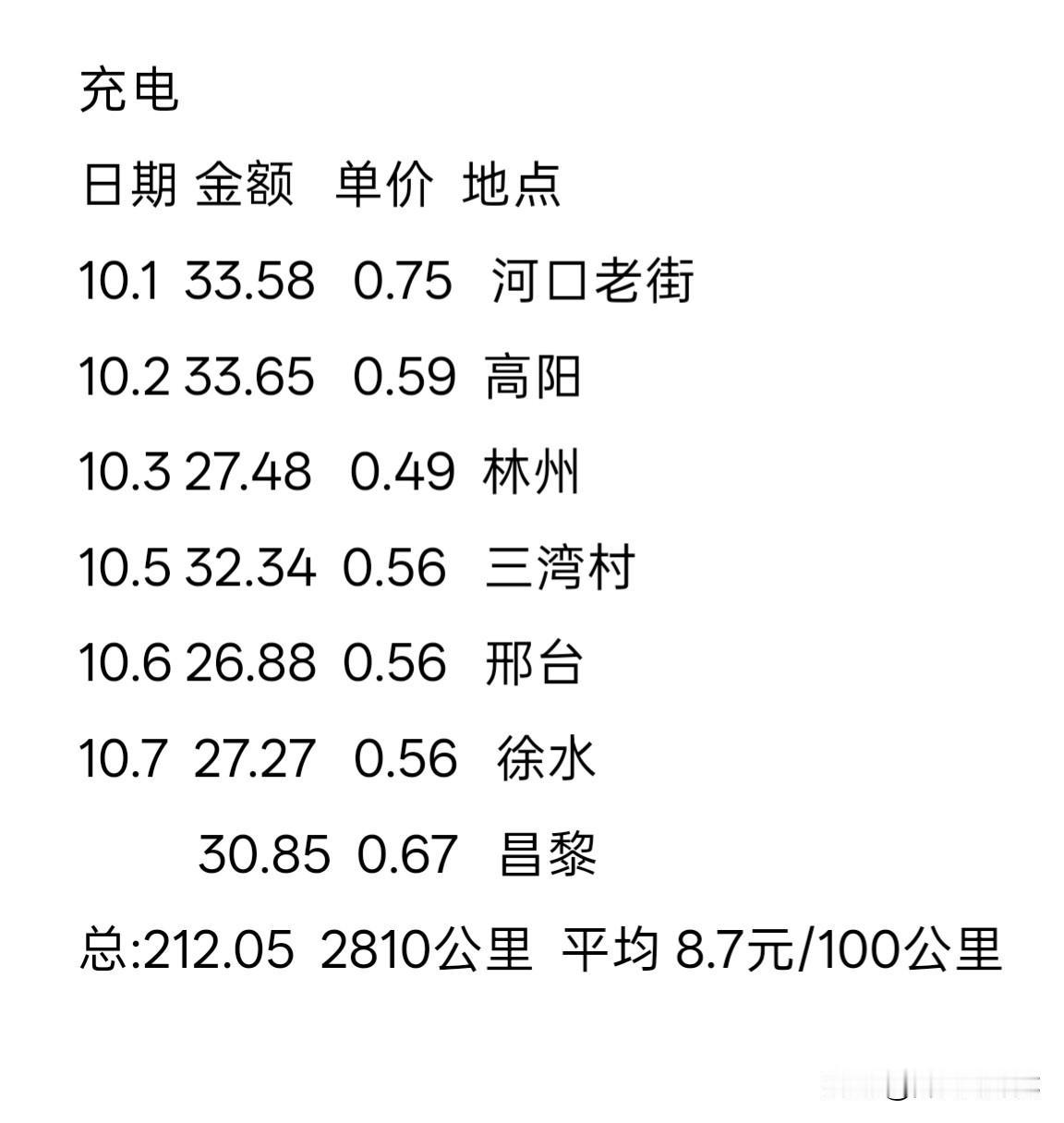 南太行自驾游总结十一南太行自驾游回来了，做一个小小的总结。去前打算玩半个月回来
