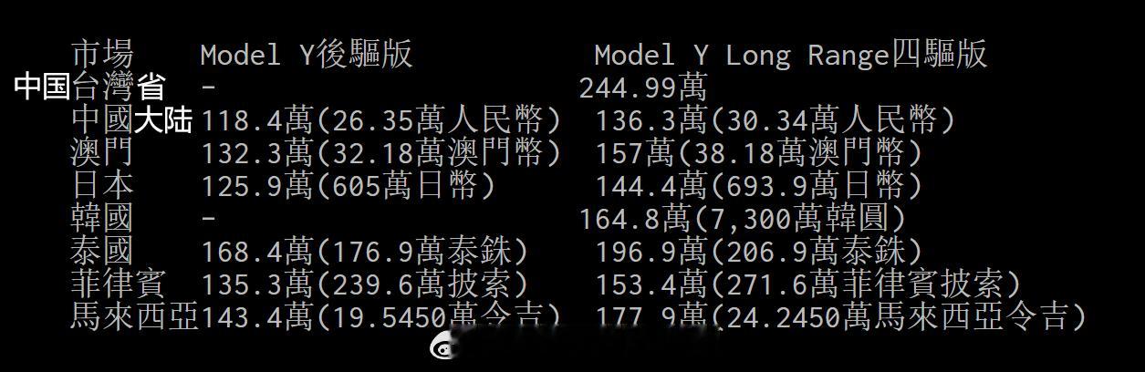 台湾省的新特斯拉ModelY卖54.3万元（244.99万新台币），比日韩等都