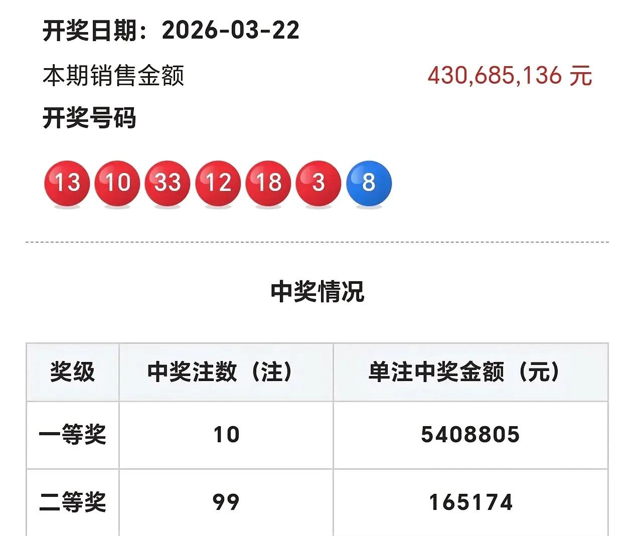 双色球032期前区走势图分析数据大乐透030期和七乐彩031期开奖数据有号开