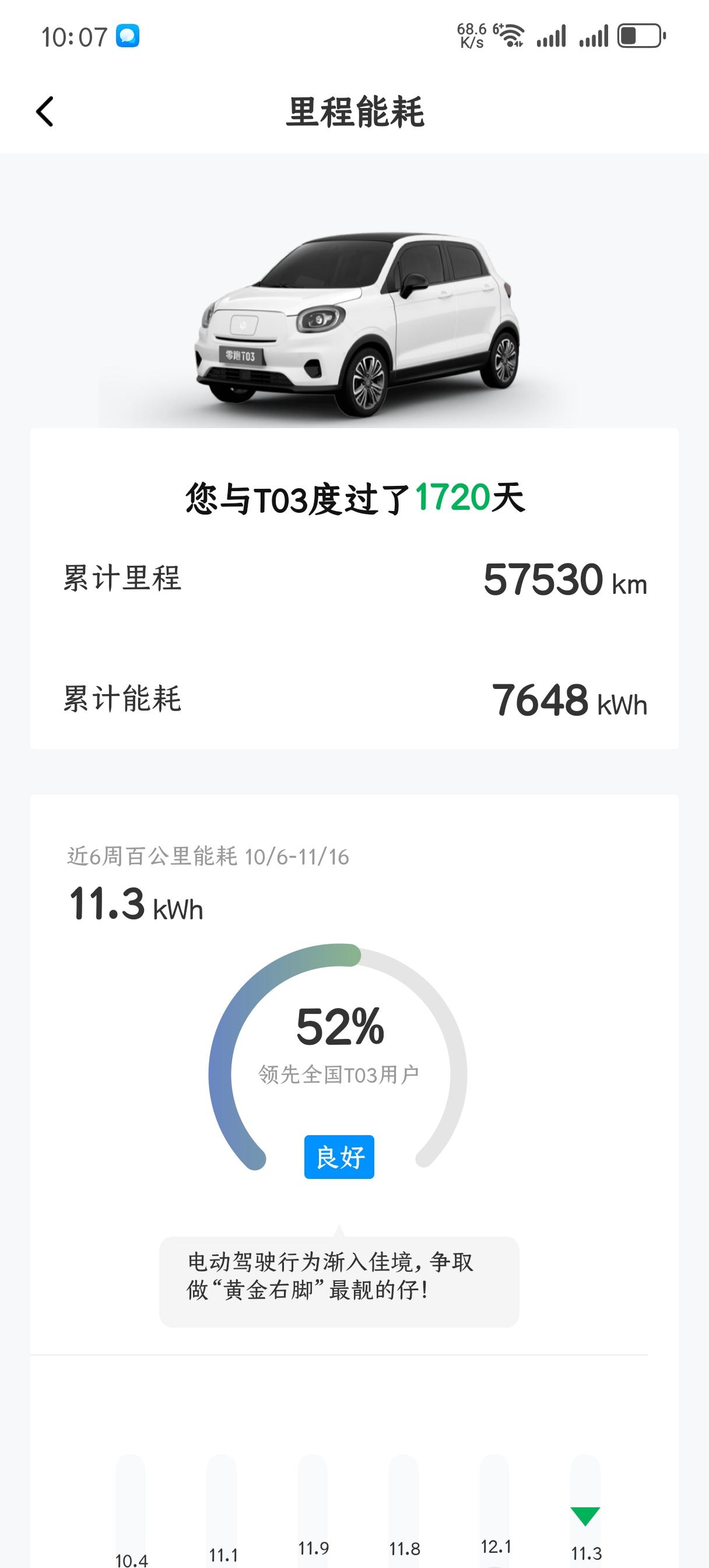 2万元，开了4年多的零跑T03离我而去了！21年3月，买了一辆