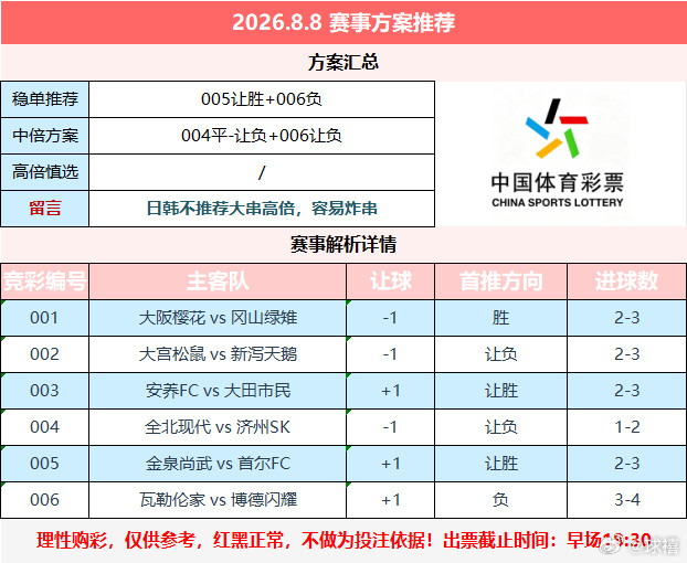 早场先这样，日韩职建议小搞足球足球预测五大联赛