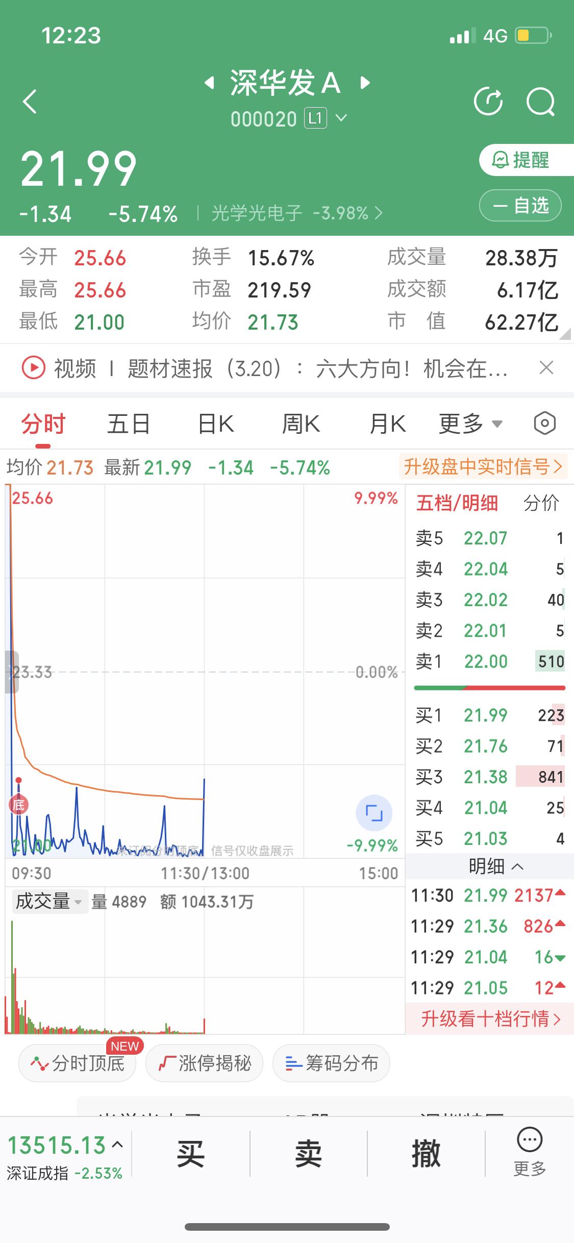 今天深华发A这走势真是刺激！早盘来了个一字断魂刀，可午盘看着又要拉起来，一根大红