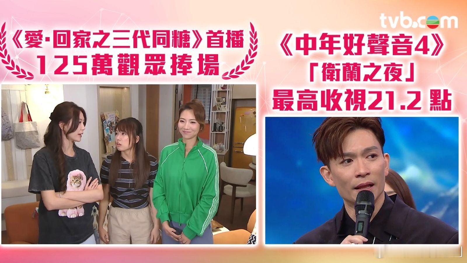TVB收视报告丨一周最高直播收视.上周（8月10日至16日）翡翠台收视，《東張西