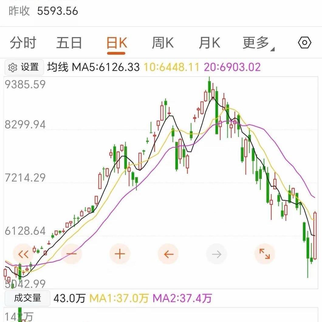 三星利润暴增250倍！中国存储暗度陈仓，断供危机出现转机存储芯片疯了。三星半