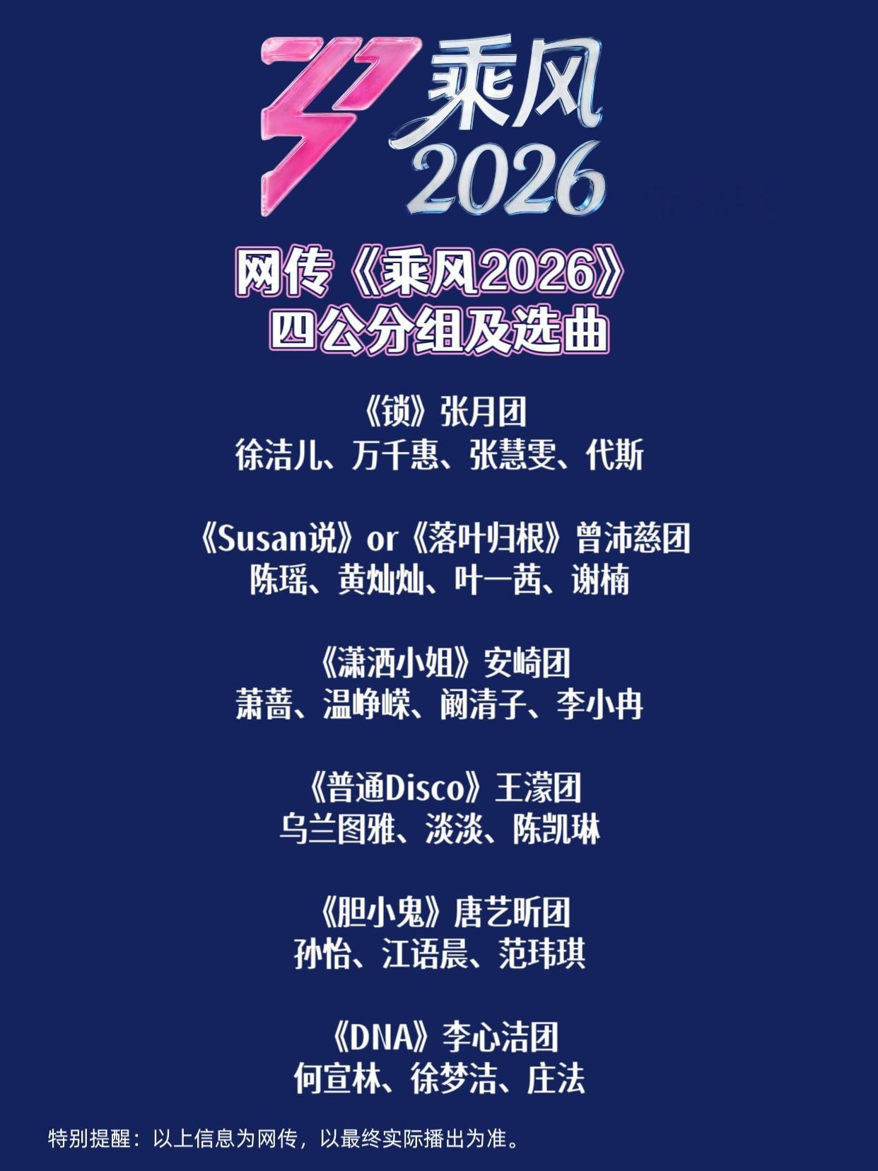 乘风2026《乘风2026》网传四公分组及选曲《锁》张月团：徐洁儿、万千惠、张慧