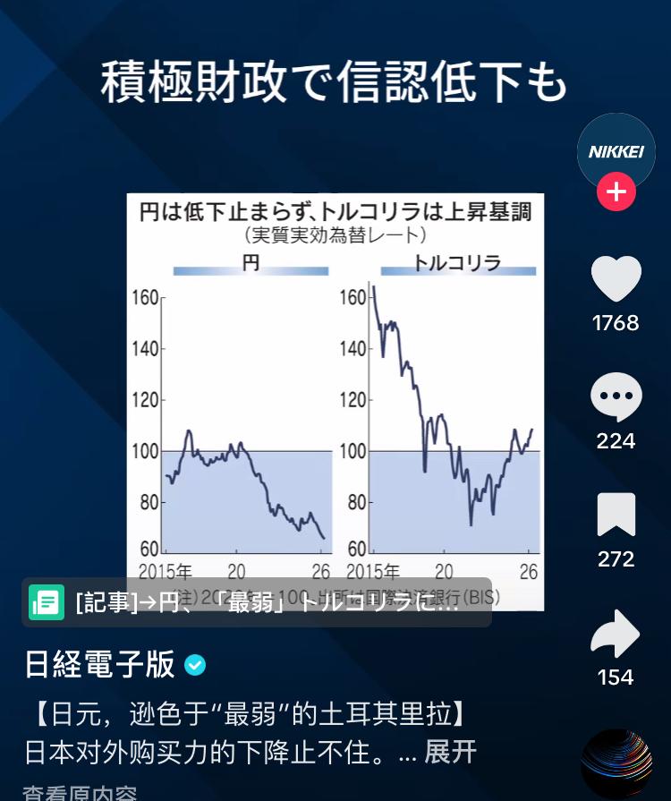 日本媒体报道日元贬值严重，购买力甚至低于土耳其的里拉购买力下降会导致进口成本