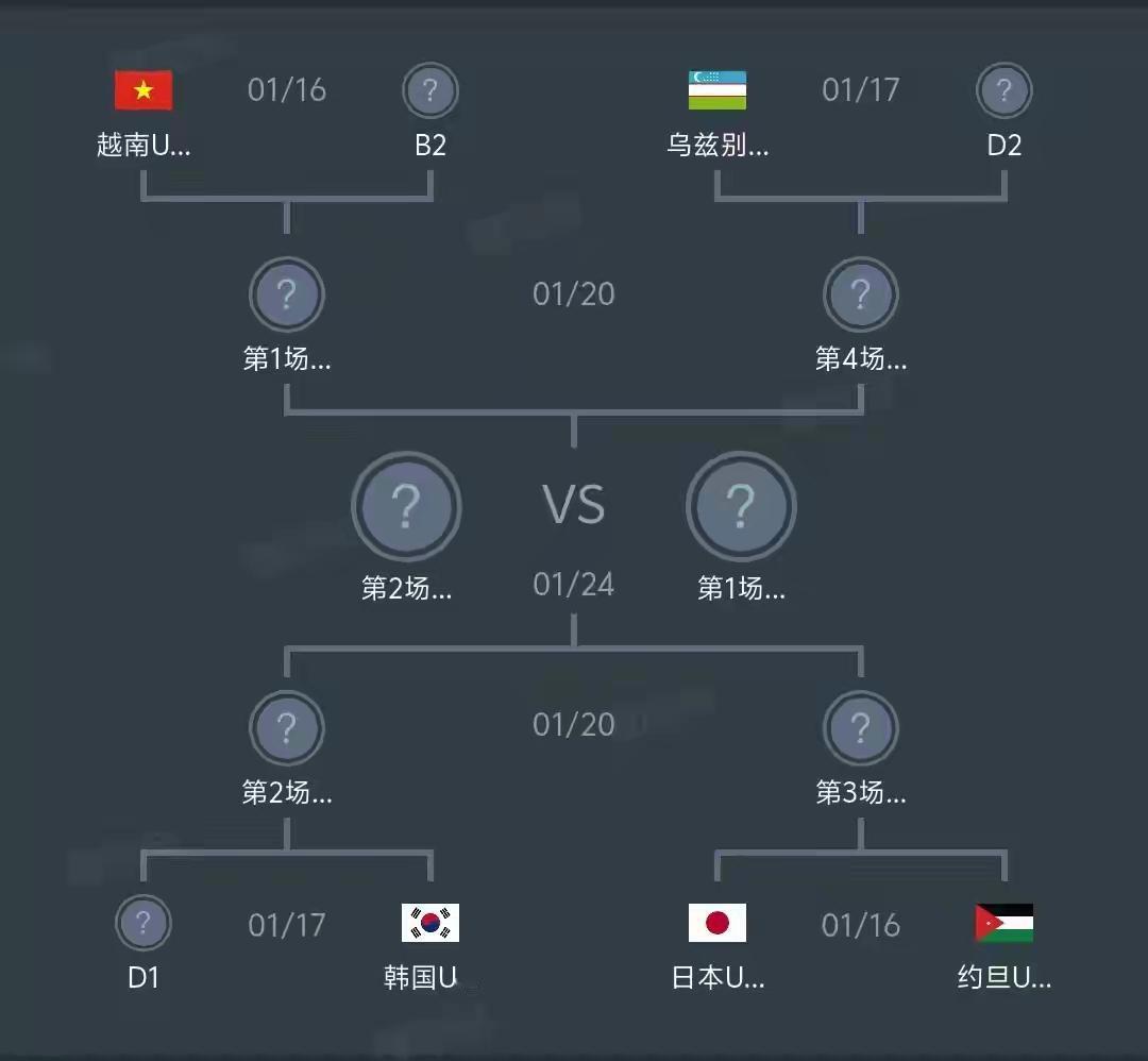 ∪23亚洲杯八强对阵表出炉，安东尼奥迎来证明自己的最好机会，可望创造历史奇迹。