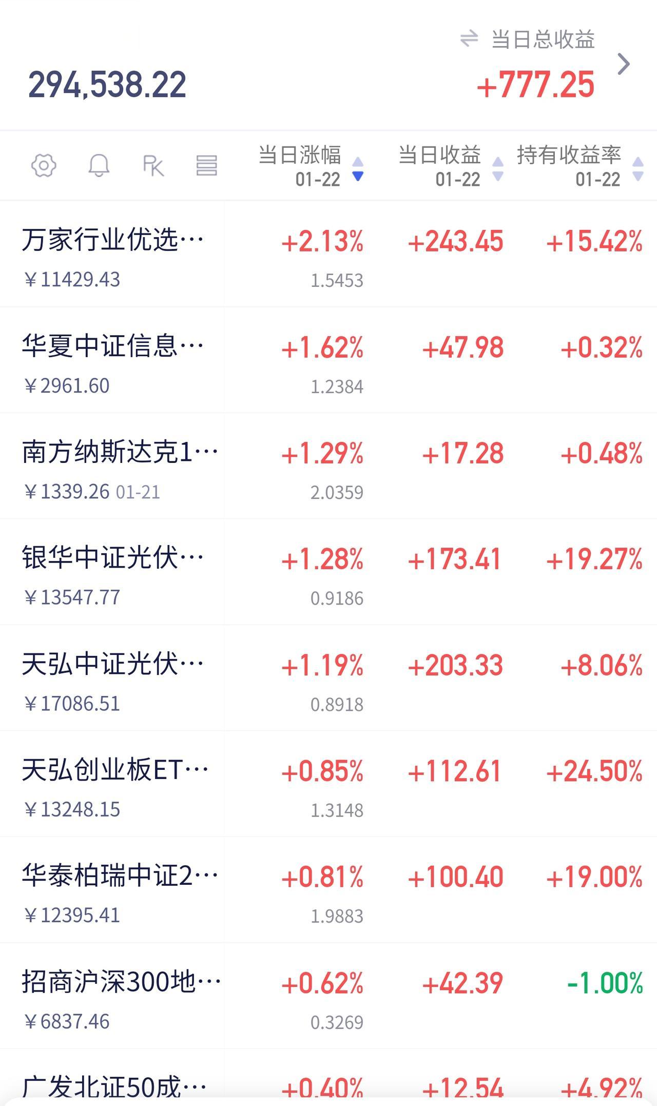 控温出现“松动”迹象？商业航天异动今天的市场，表面上仍是熟悉的剧本：指数上去