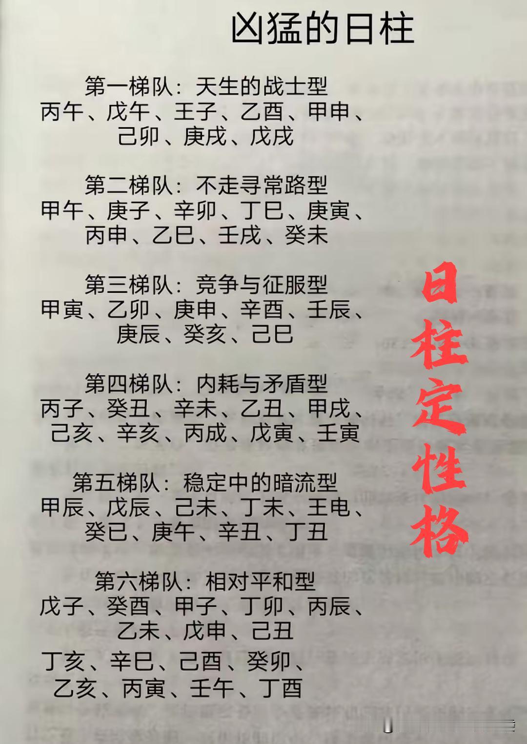 “天下没有穷戊子，世上没有苦庚申”，这话把戊子和庚申日柱推上了顶流。就说庚申日柱