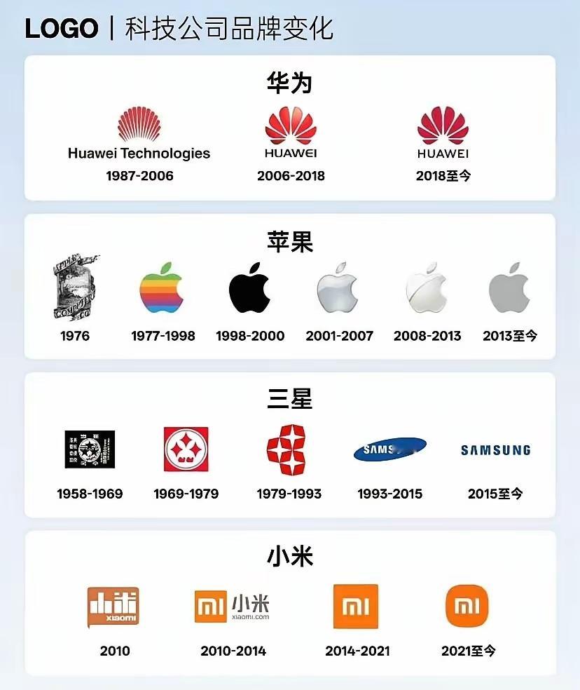 几个科技大厂的LOGO的变化，越来越简化。